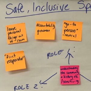 A flip chart from a community development and engagement session, with the words 'safe' and 'inclusive' along the top and multiple post-its.
