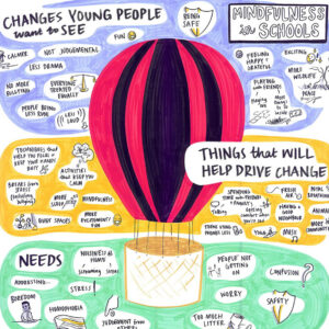 Illustration of a hot air balloon surrounded by comments and drawinrgs