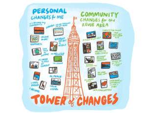 A hand-drawn illustration of the Blackpool Tower, surrounding by smaller illustrations, with the words 'Tower of Changes' below