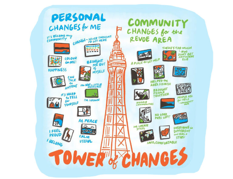 A hand-drawn illustration of the Blackpool Tower, surrounding by smaller illustrations, with the words 'Tower of Changes' below